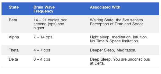 brain frequencies